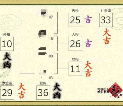 姓名判断 外格 大凶|姓名判断｜完全無料 名前の画数で分かる「あなたの 